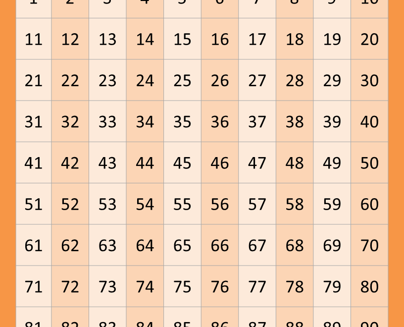 Free Math Printables 100 Number Charts