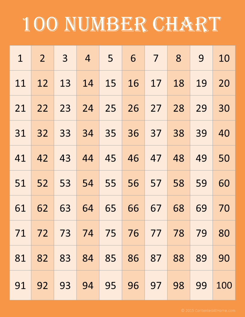 Printable 1-100 Number Chart Printable 1-100 Number Chart