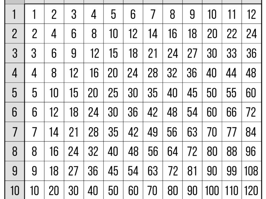 Free Multiplication Chart Printable Paper Trail Design