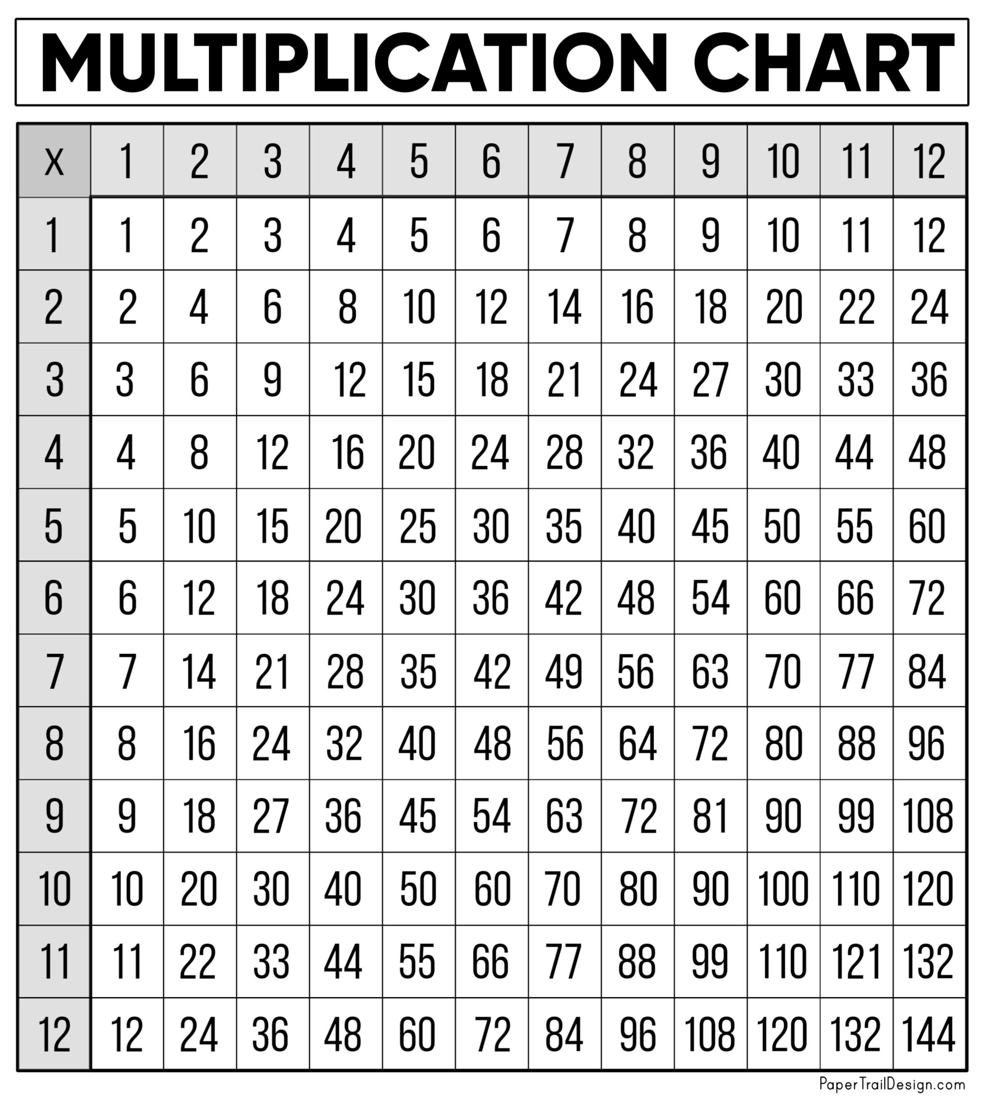 Multiplication Chart Black And White Printable