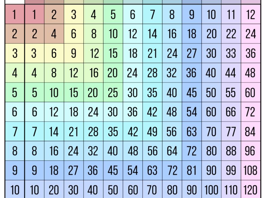 Free Multiplication Chart Printable Paper Trail Design Worksheets Library