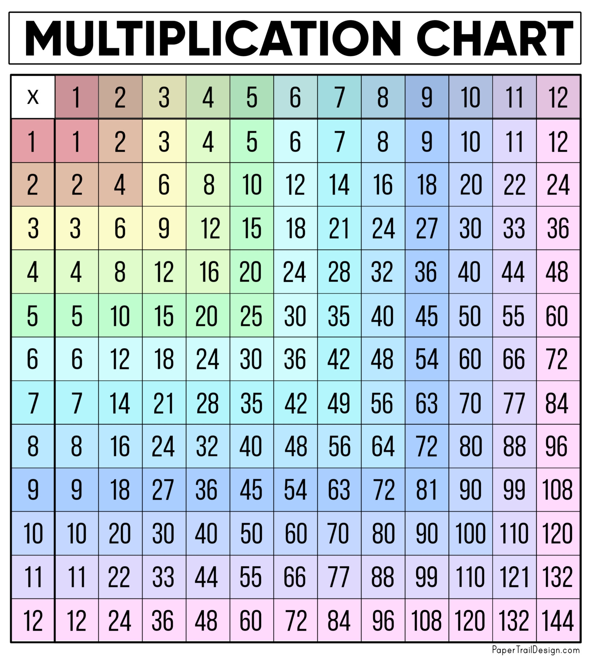 Free Multiplication Chart Printable Paper Trail Design Worksheets Library