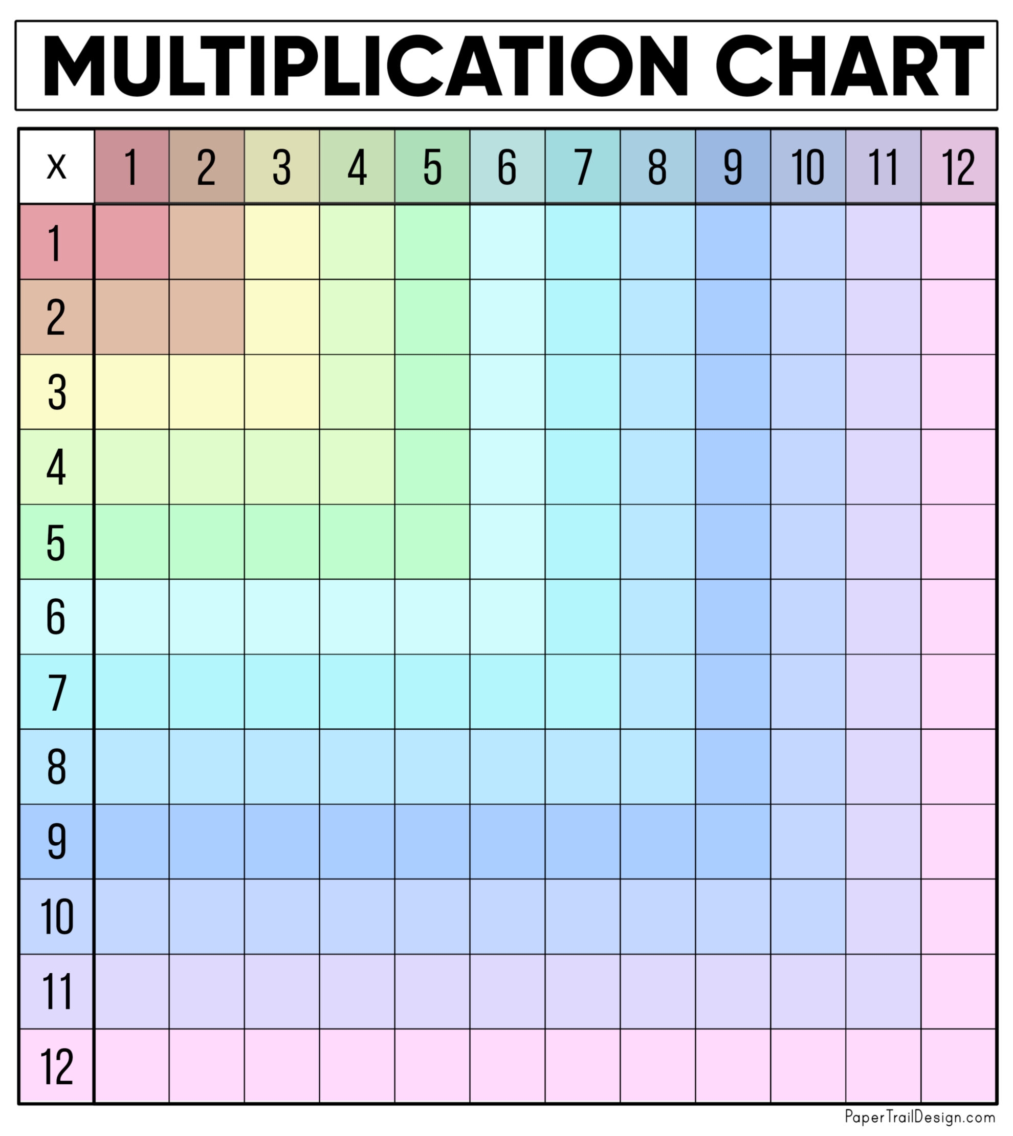 Multiplication Chart Fill In Printable Paper