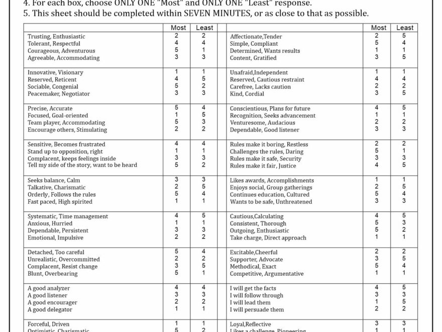 Free Personality Assessments Based On Works Of Jung Myers Briggs Worksheets Library