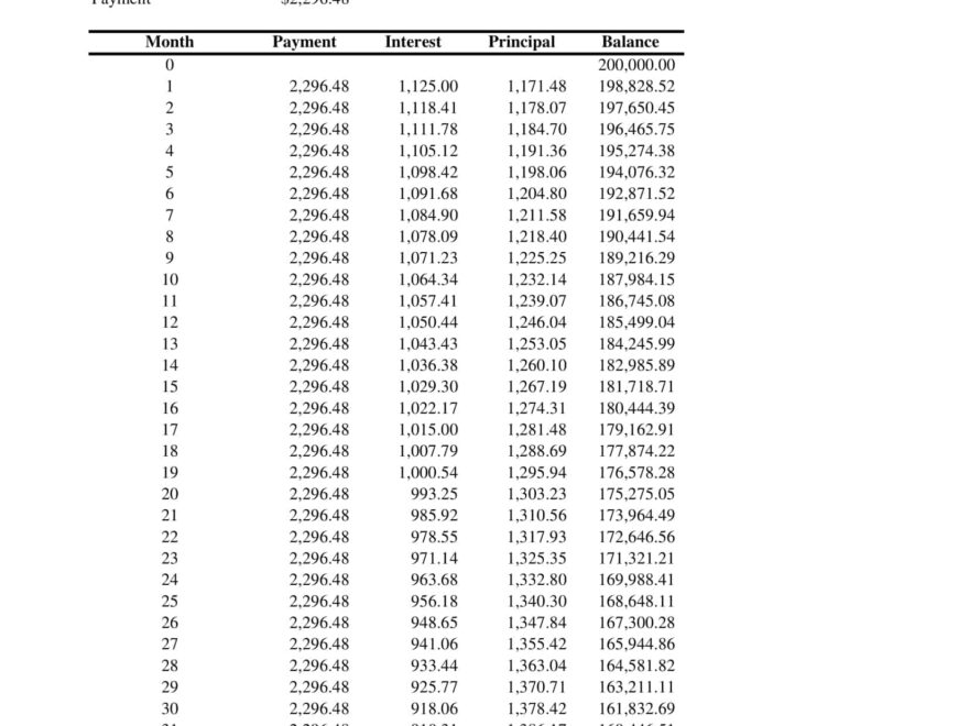 Free Printable Amortization Schedule Templates PDF Excel