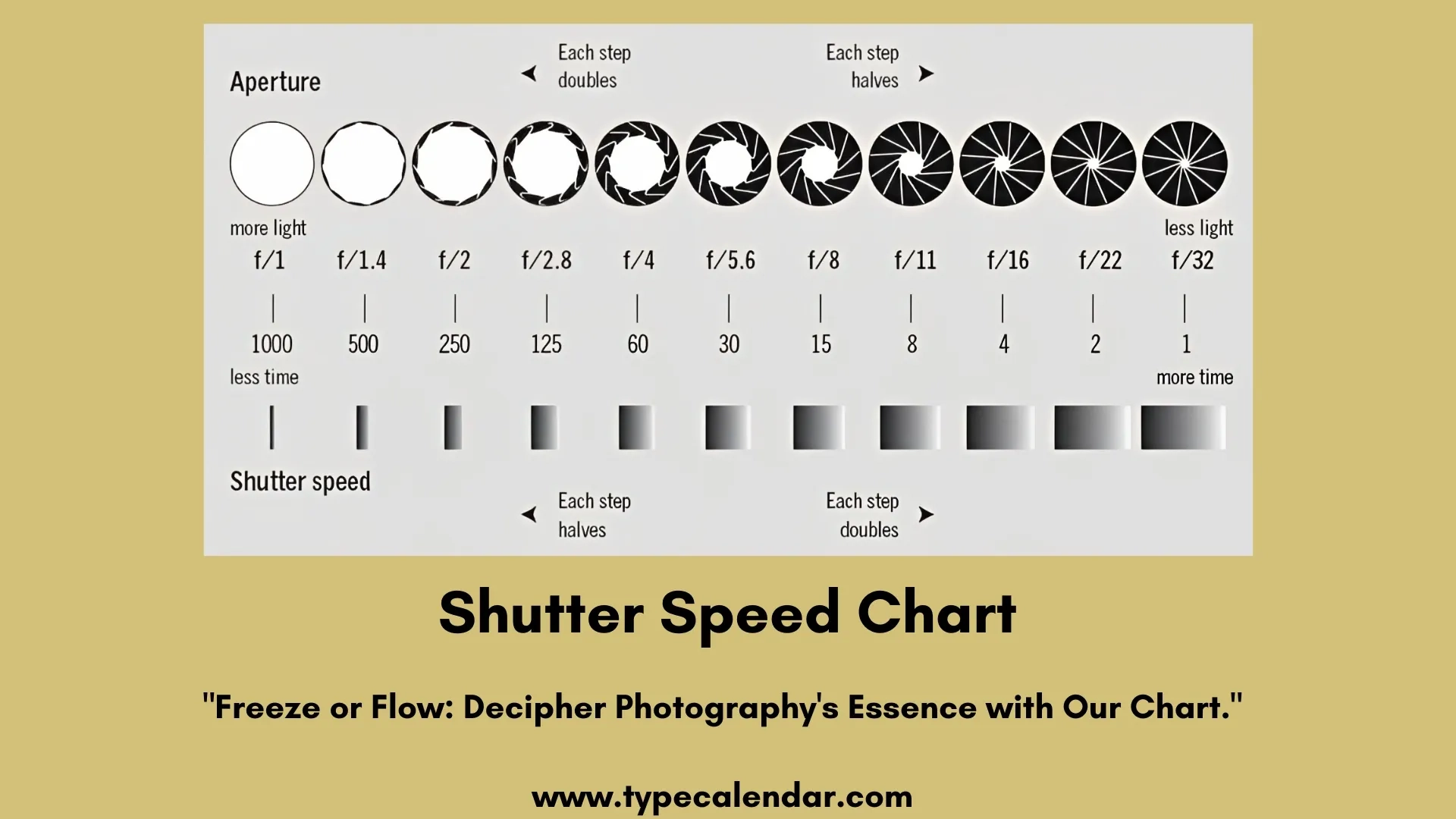 Printable Photography Aperture Chart