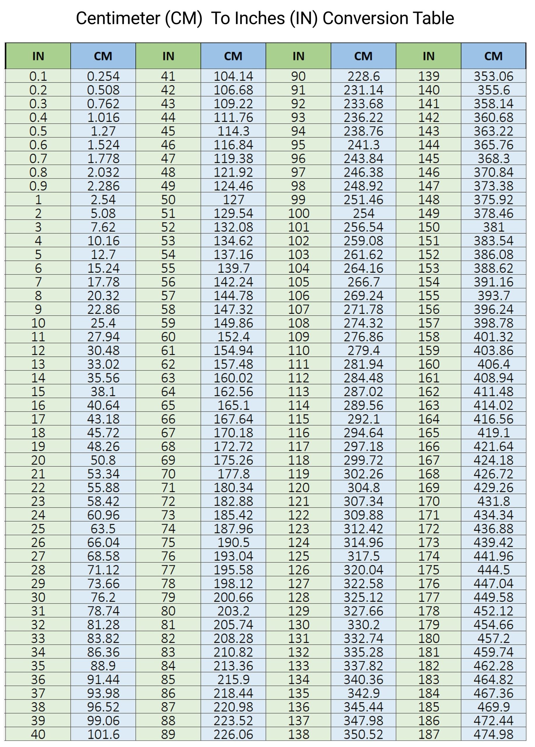 Printable Inches To Cm Conversion Chart