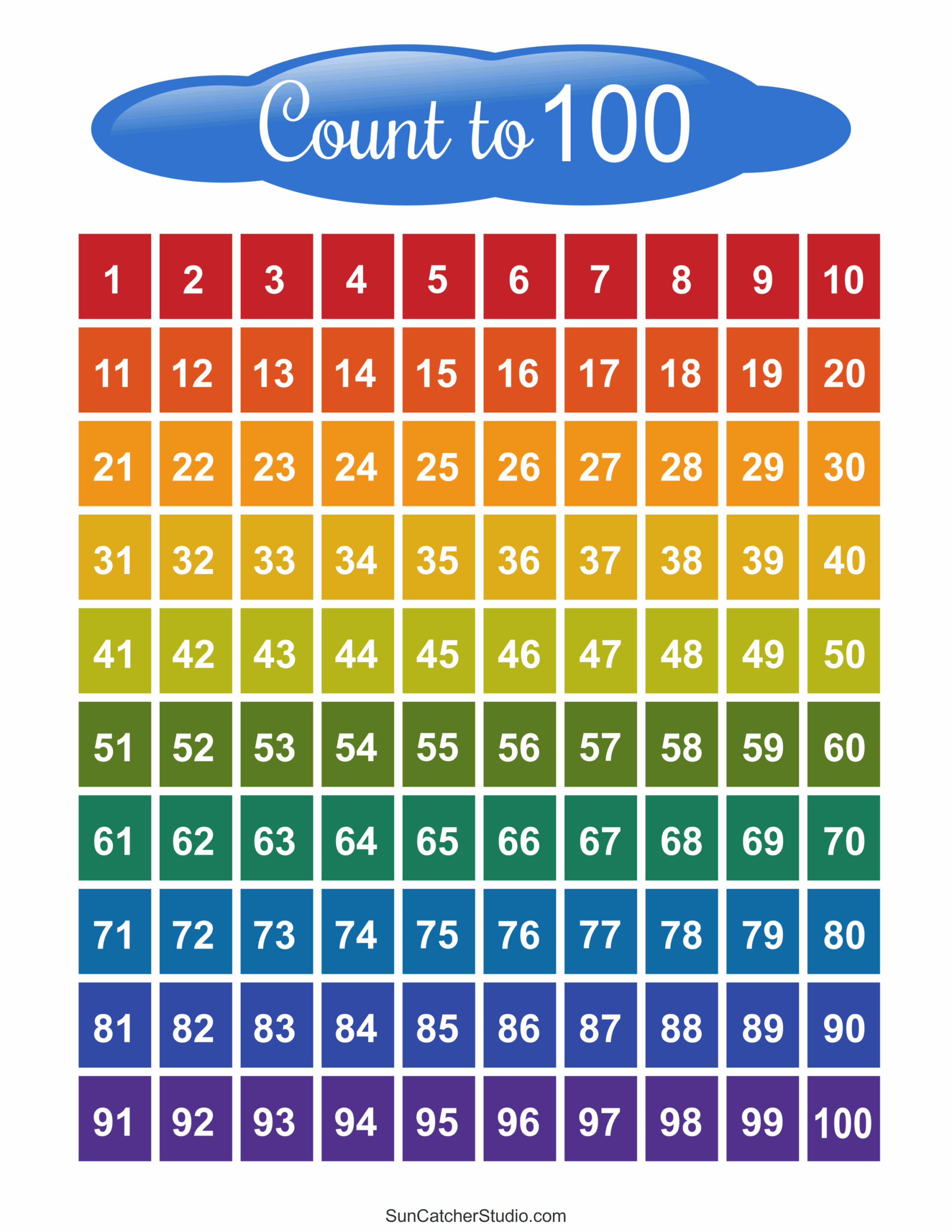 Printable Number Chart To 100 Printable Number Chart To 100