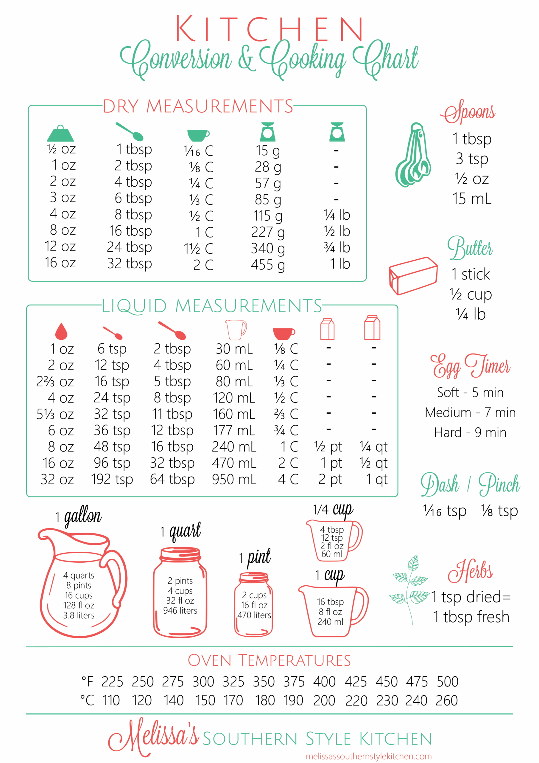 FREE Printable Kitchen Conversion Chart Melissassouthernstylekitchen