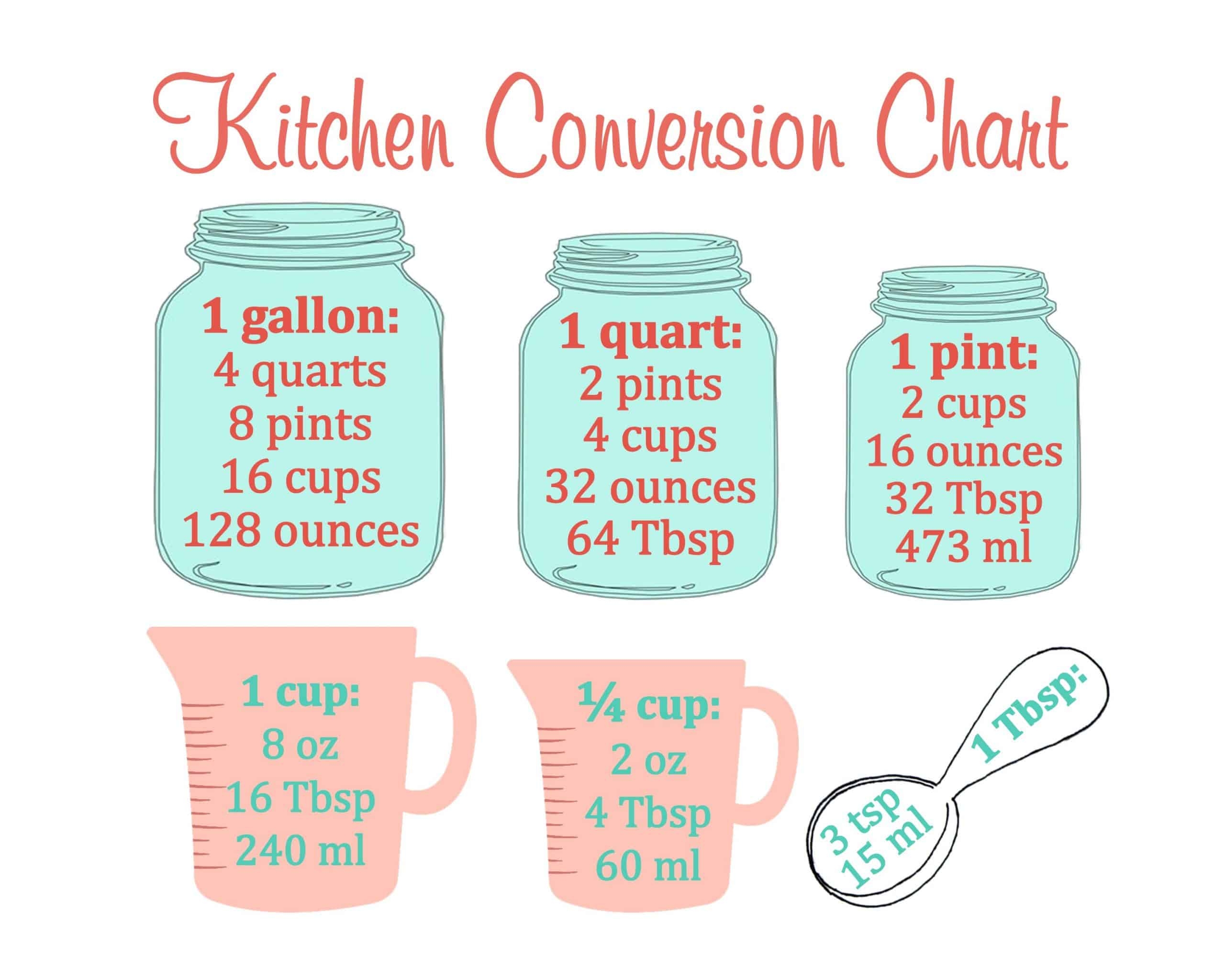 Printable Food Measurement Conversion Chart