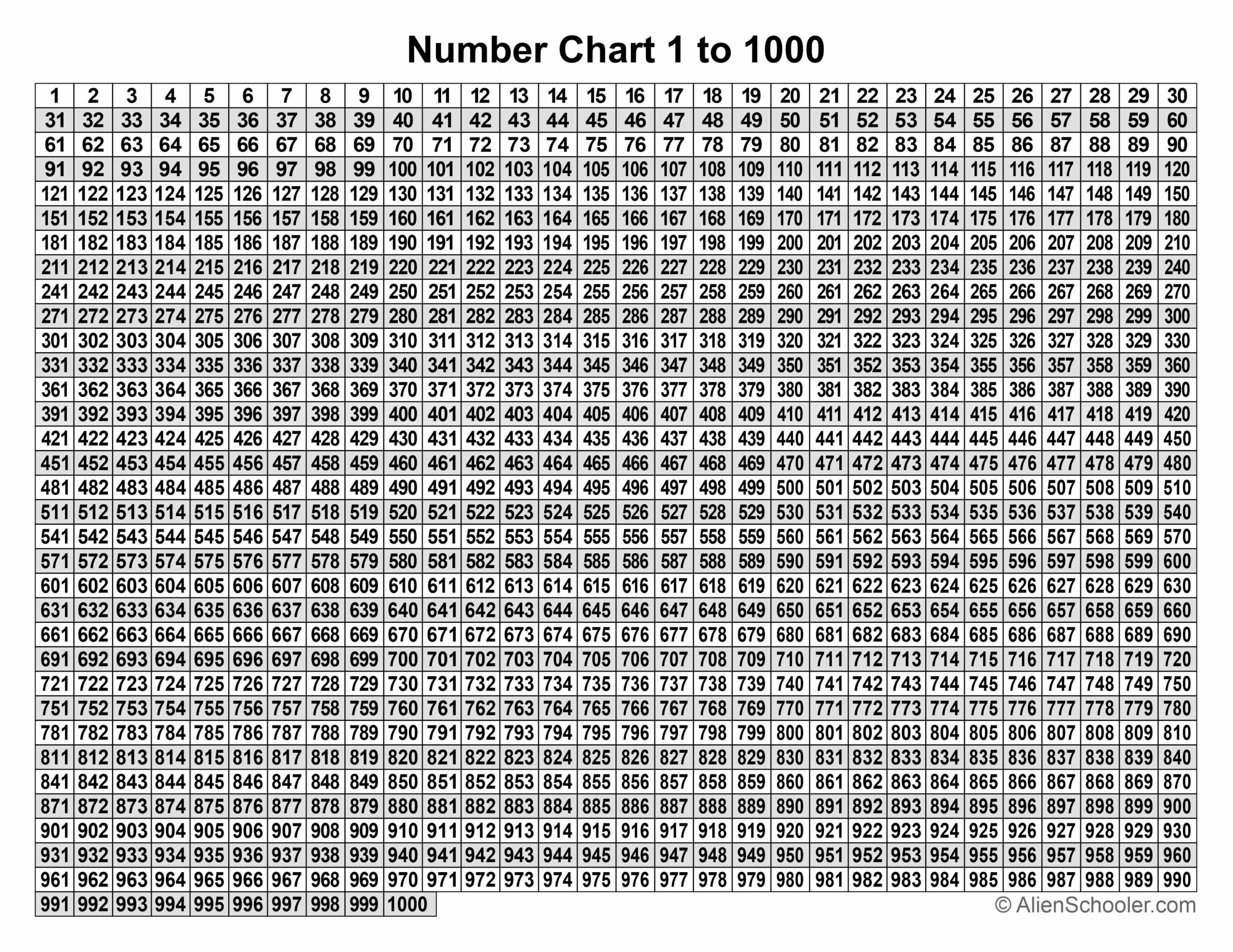 Free Printable Number Chart 1 To 1000 PDF Alien Schooler Free Printable Number Chart 1 To 1000 PDF Alien Schooler