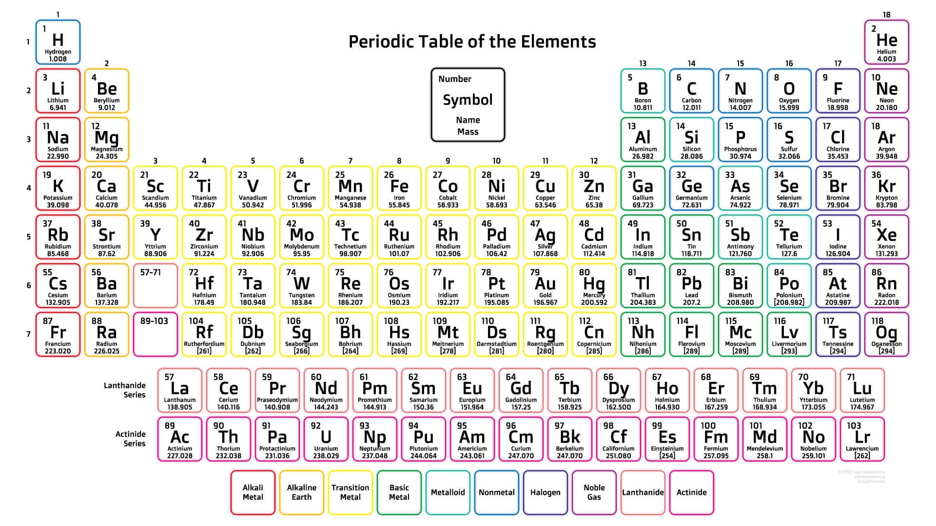 Printable List Of Elements Printable List Of Elements