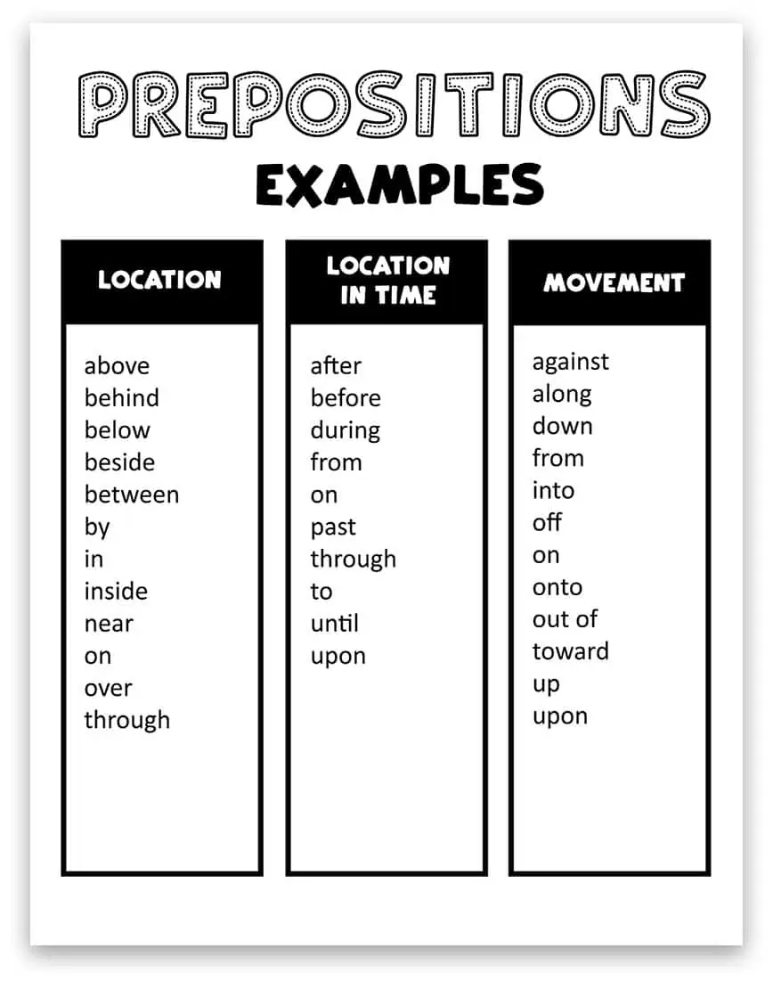Complete Printable List Of Prepositions