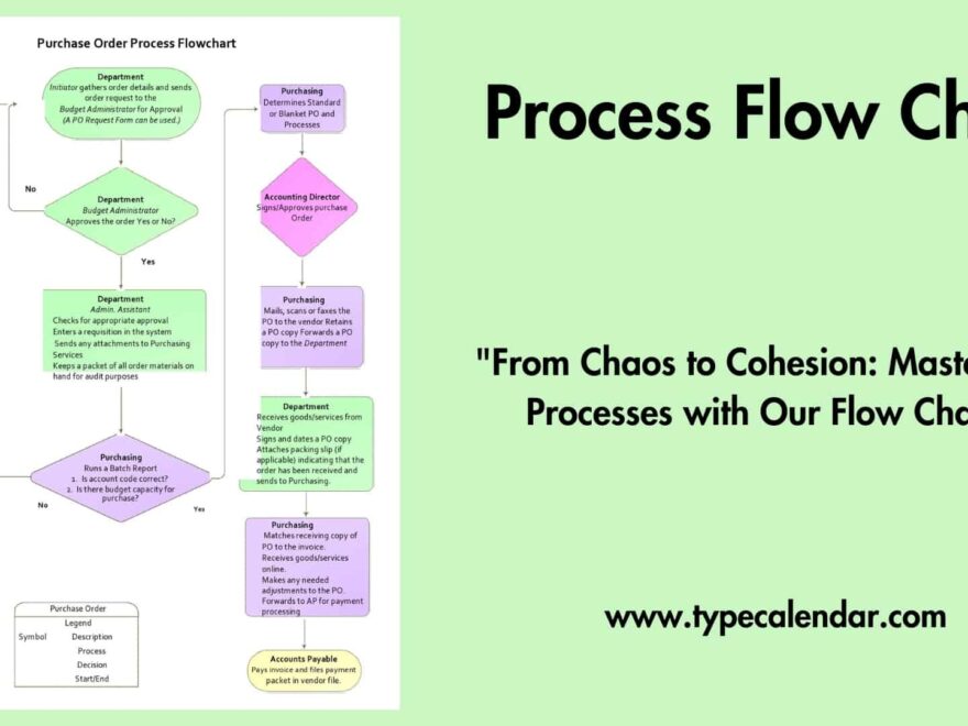 Free Printable Process Flow Chart Templates Excel Word Powerpoint