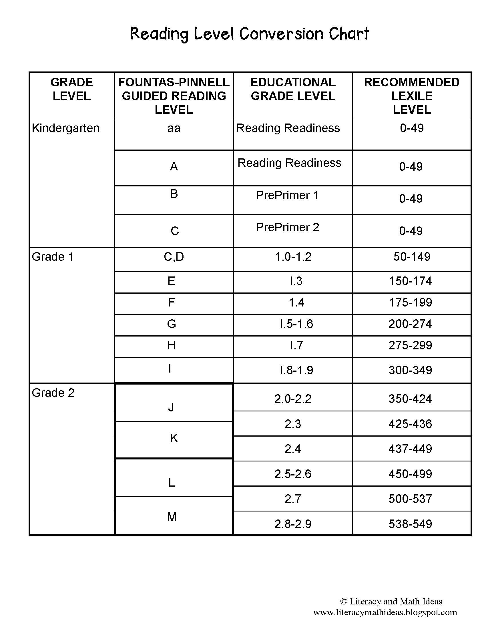 Free Reading Level Conversion Chart Literacy And Math Ideas Free Reading Level Conversion Chart Literacy And Math Ideas
