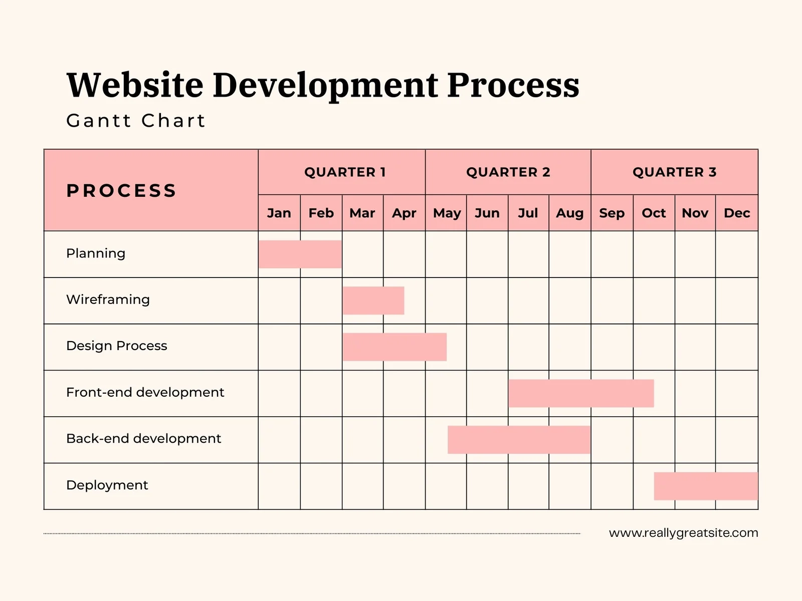 Free To Customize Gantt Chart Templates Canva Free To Customize Gantt Chart Templates Canva