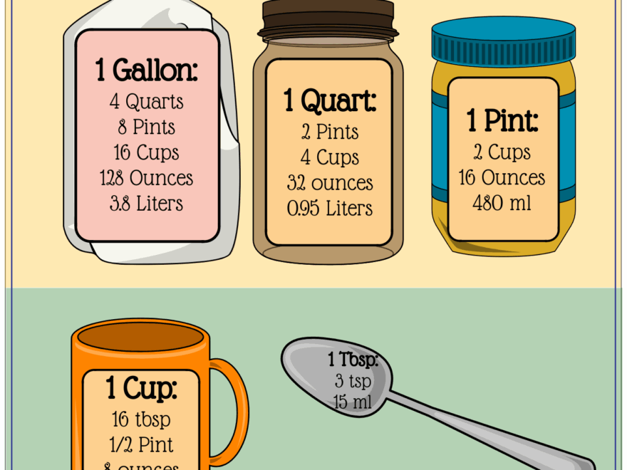 Free Volume Posters For Kids amp Classroom Worksheets Library