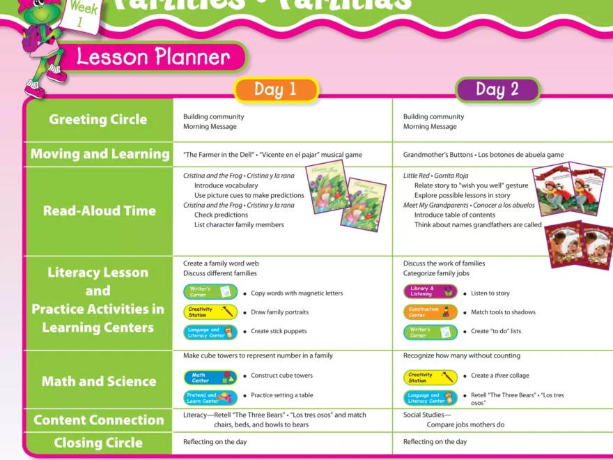 Frog Street Pre K Curriculum Tour Guide PDF