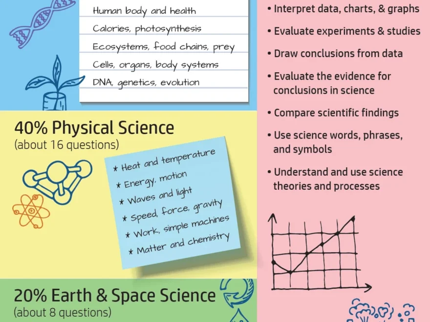 GED Science Study Guide 2025 GED Academy