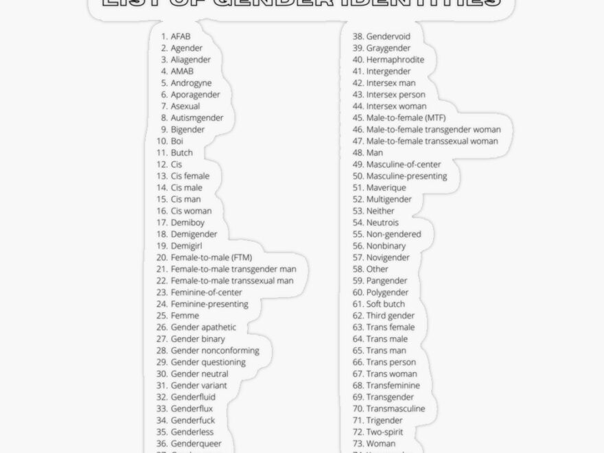 Gender Identities Poster For Sale By LoleyTine Redbubble