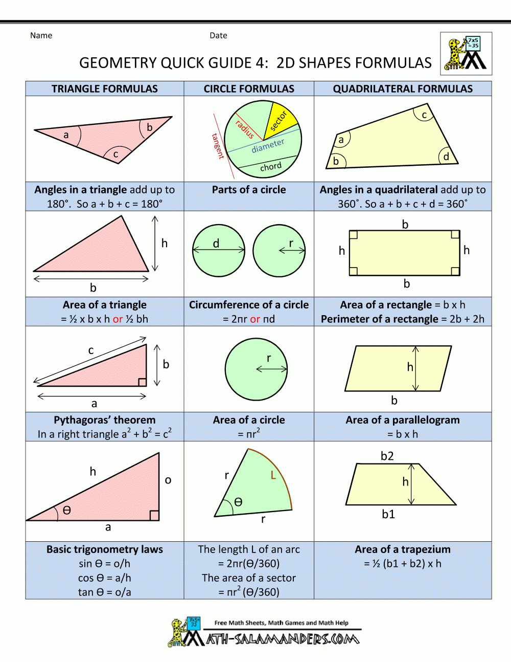 Printable Geometry Formula Sheet