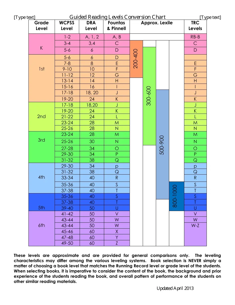 Guided Reading Levels Printable