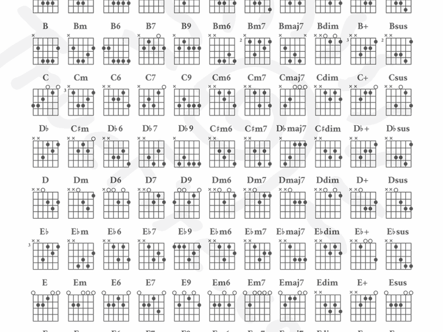 Guitar Chord Chart Free Download Learn Guitar Chords TrueFire