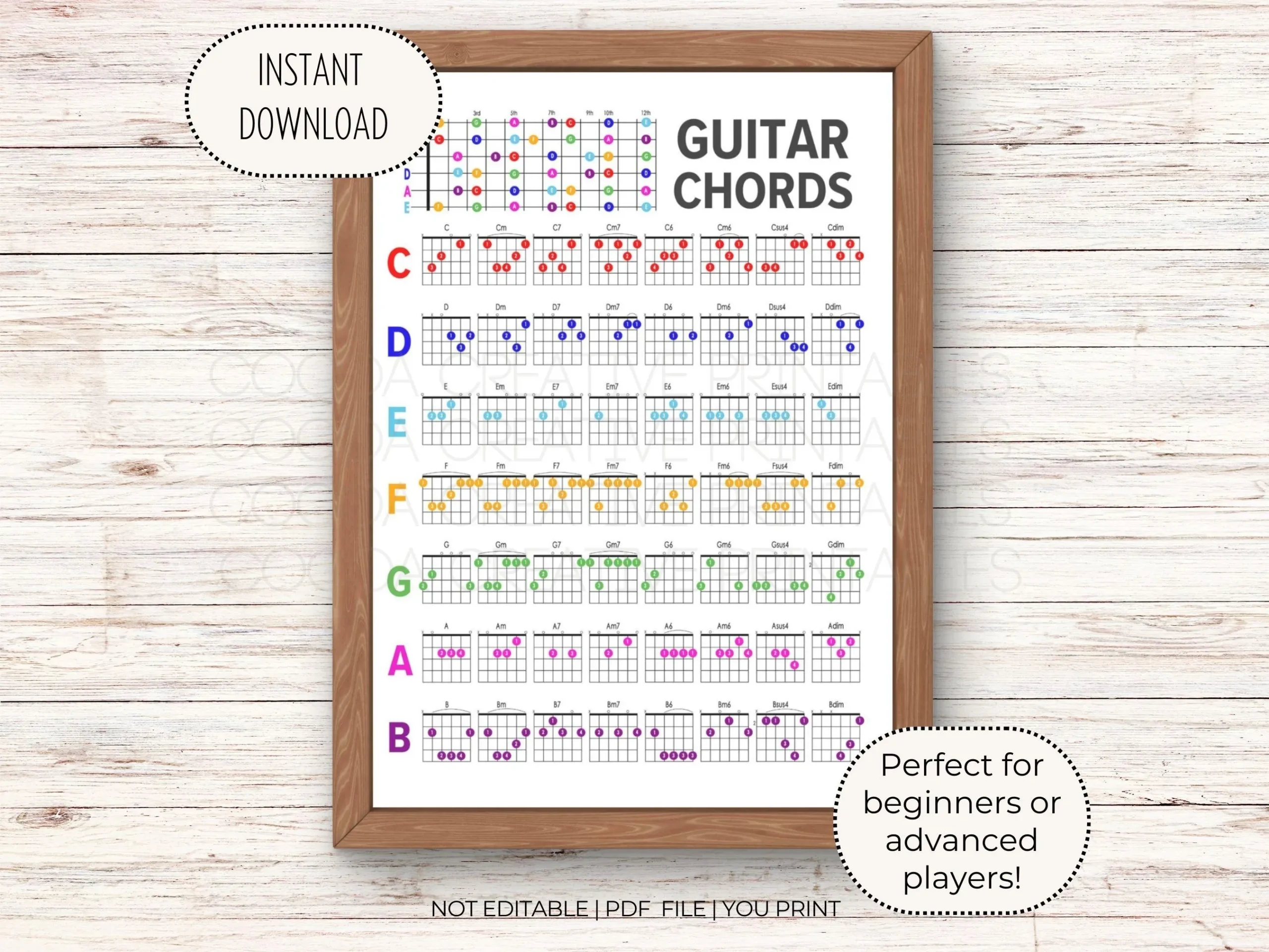 Printable High Resolution Guitar Chords Chart