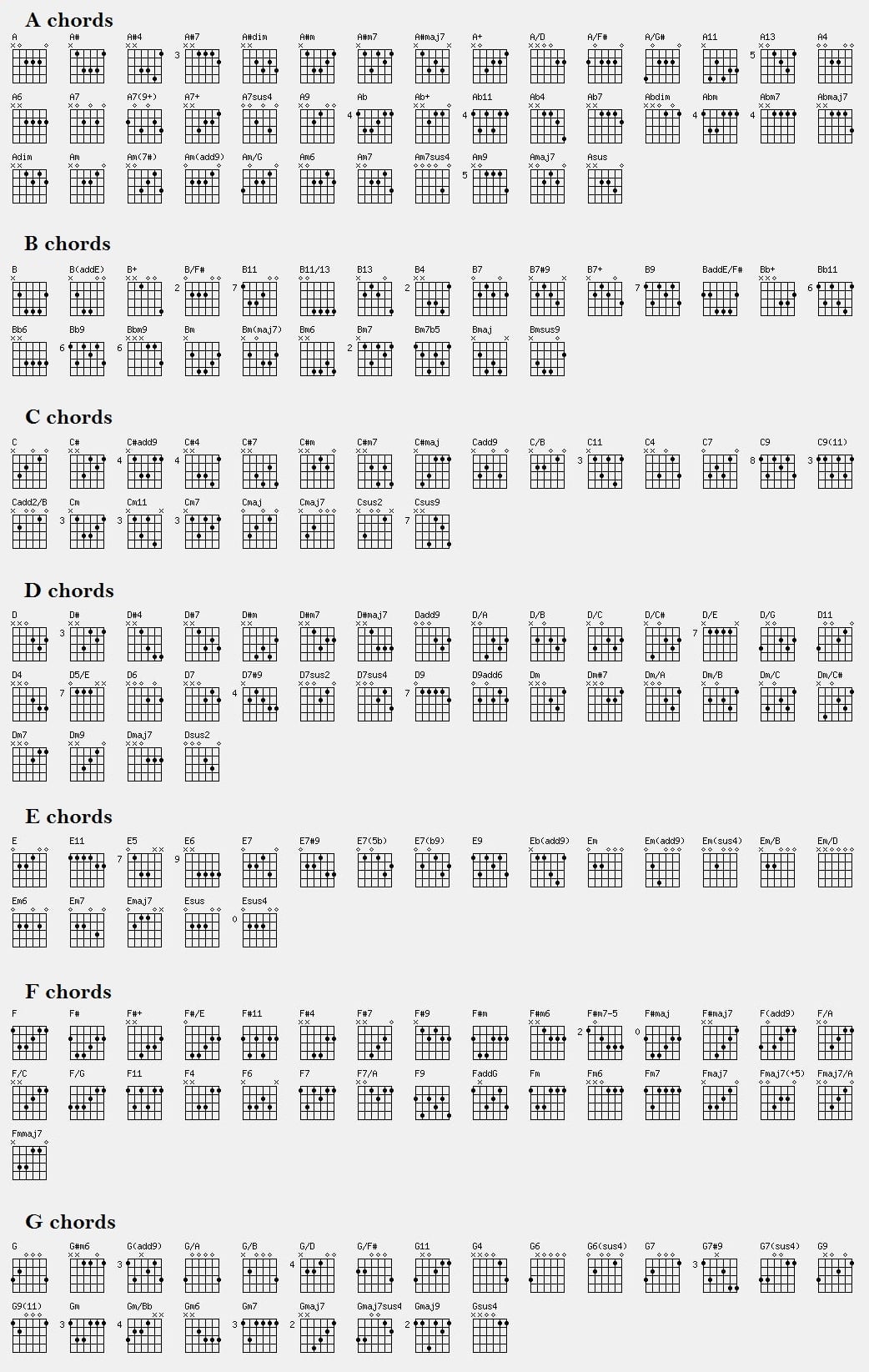 Printable Chord Charts Guitar