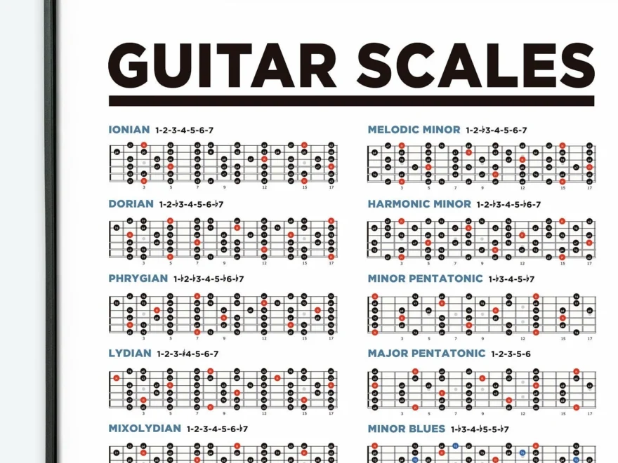 Guitar Scales Printable Poster Chart Music Theory Chart Guitar Poster Learn Guitar Scales Etsy Finland