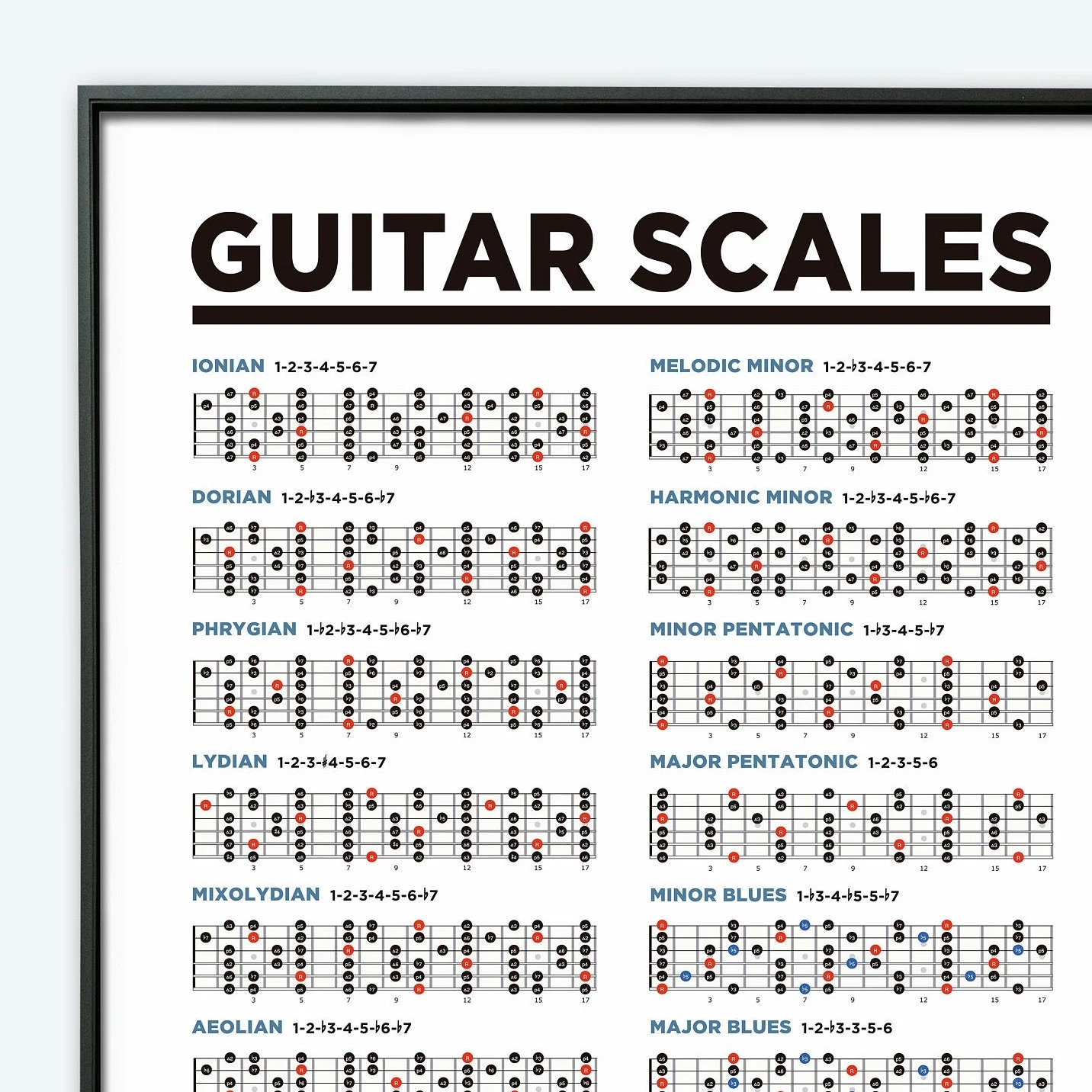 Guitar Scales Printable Poster Chart Music Theory Chart Guitar Poster Learn Guitar Scales Etsy Finland