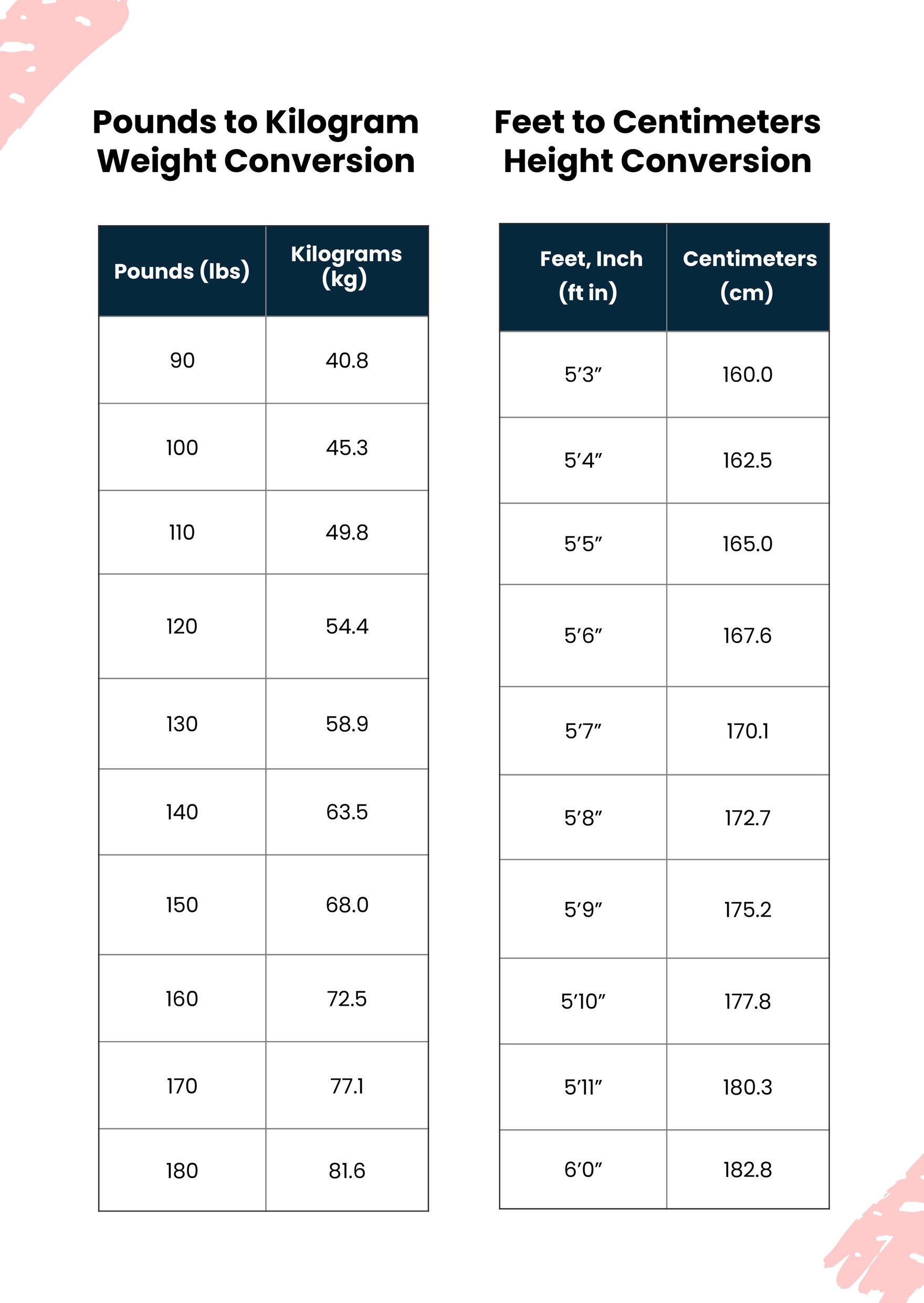 Printable Height And Weight Chart