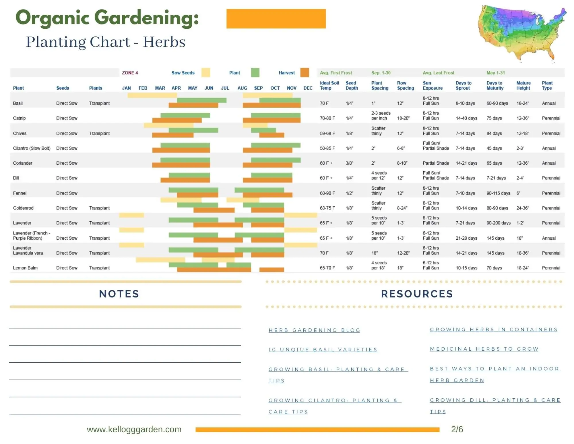 Herb Planting Charts By Zone Kellogg Garden Organics 