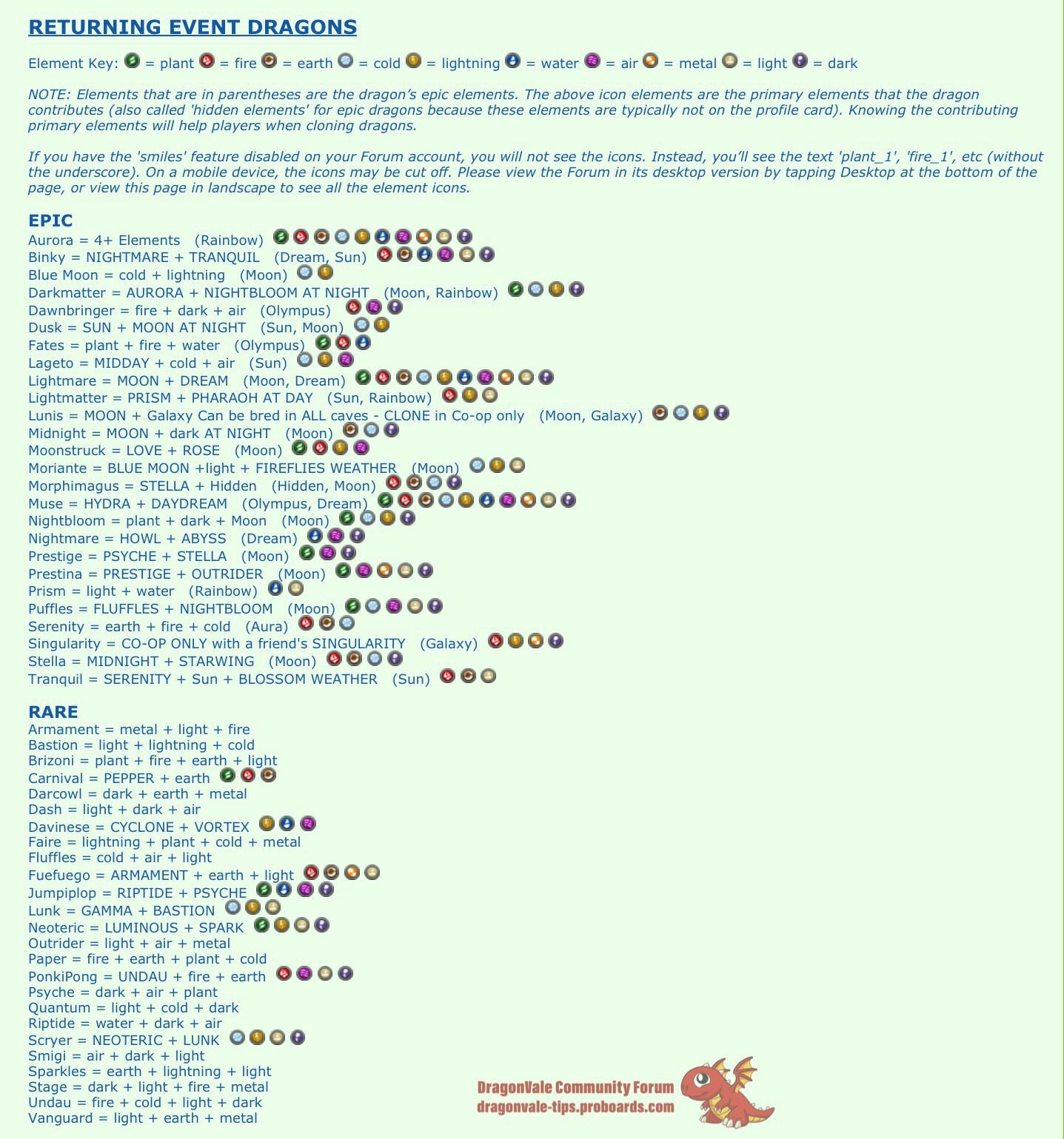 Dragonvale Breeding List Printable