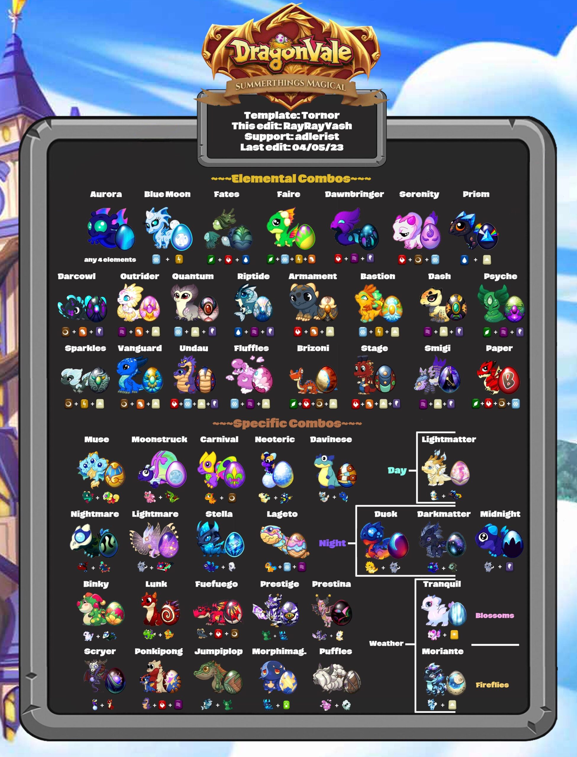 Here Are All The Breeding Hints For Every Dragon In The Event Market In The Comments I ve Provided Information On The Images A Link To The Upcoming Limited Breeding Combos And Other