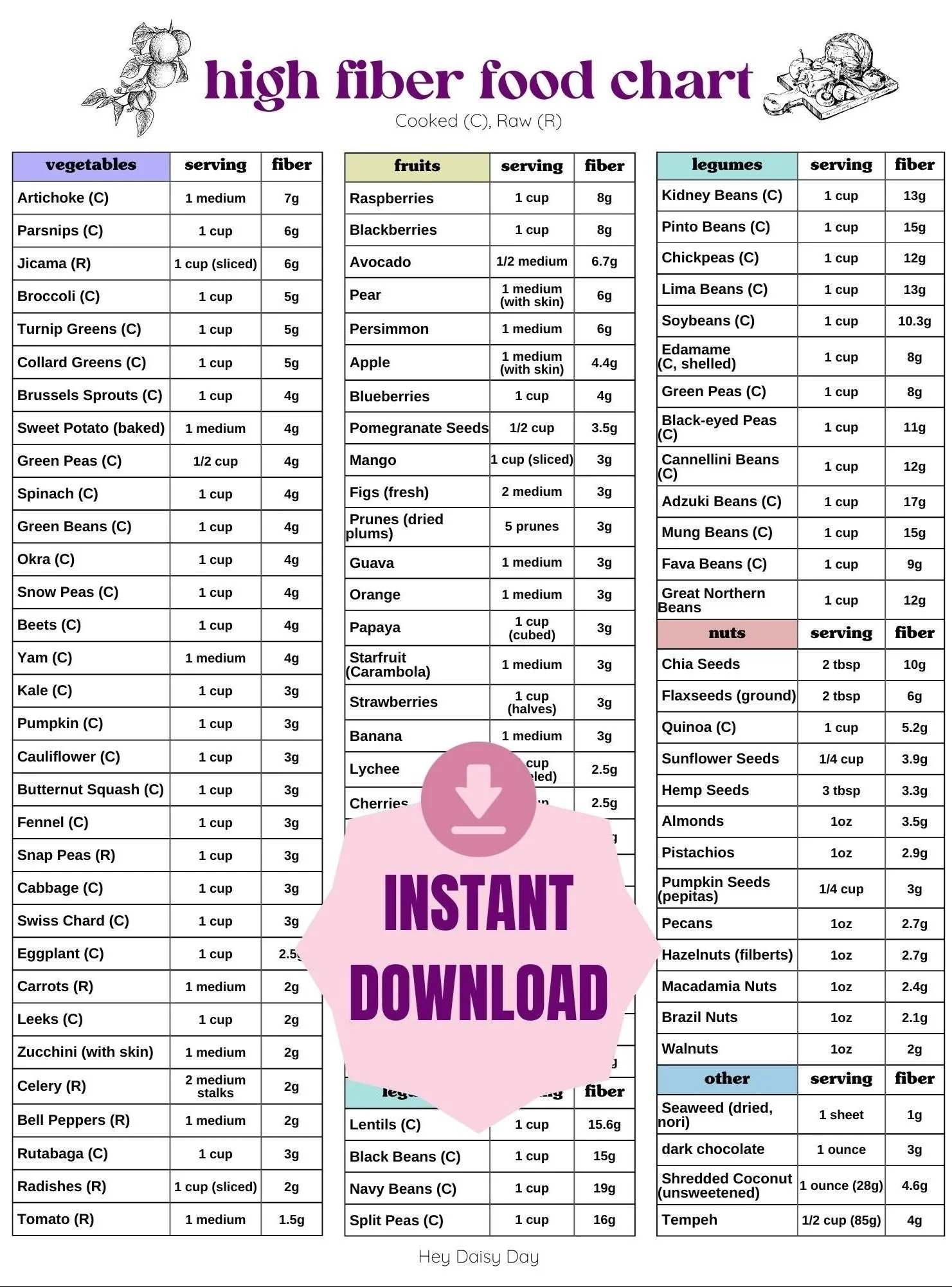 List High Fiber Foods Printable List High Fiber Foods Printable