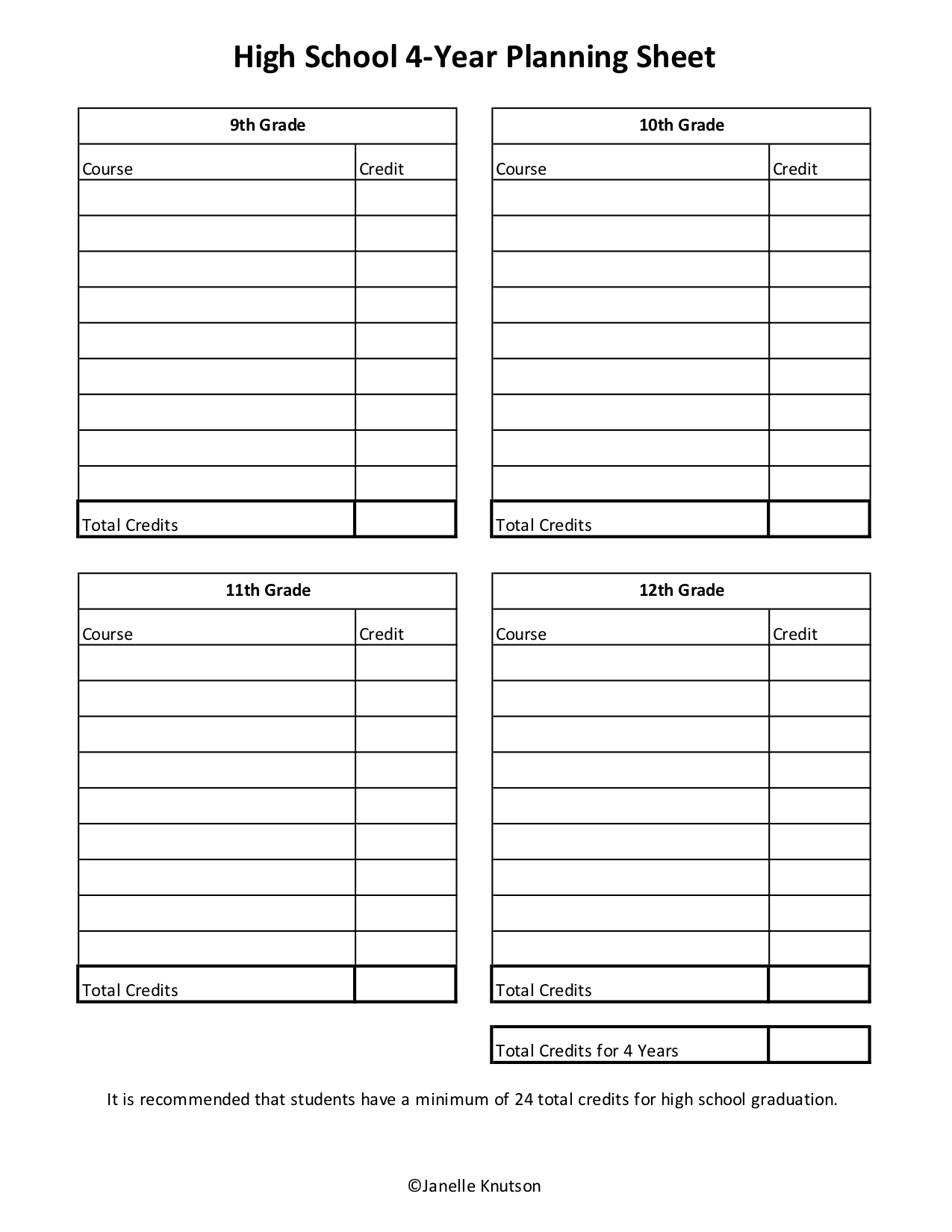 Homeschool High School Forms Pack Janelle Knutson