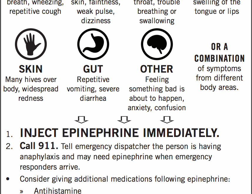 How To Determine Whether It s Anaphylaxis SnackSafely