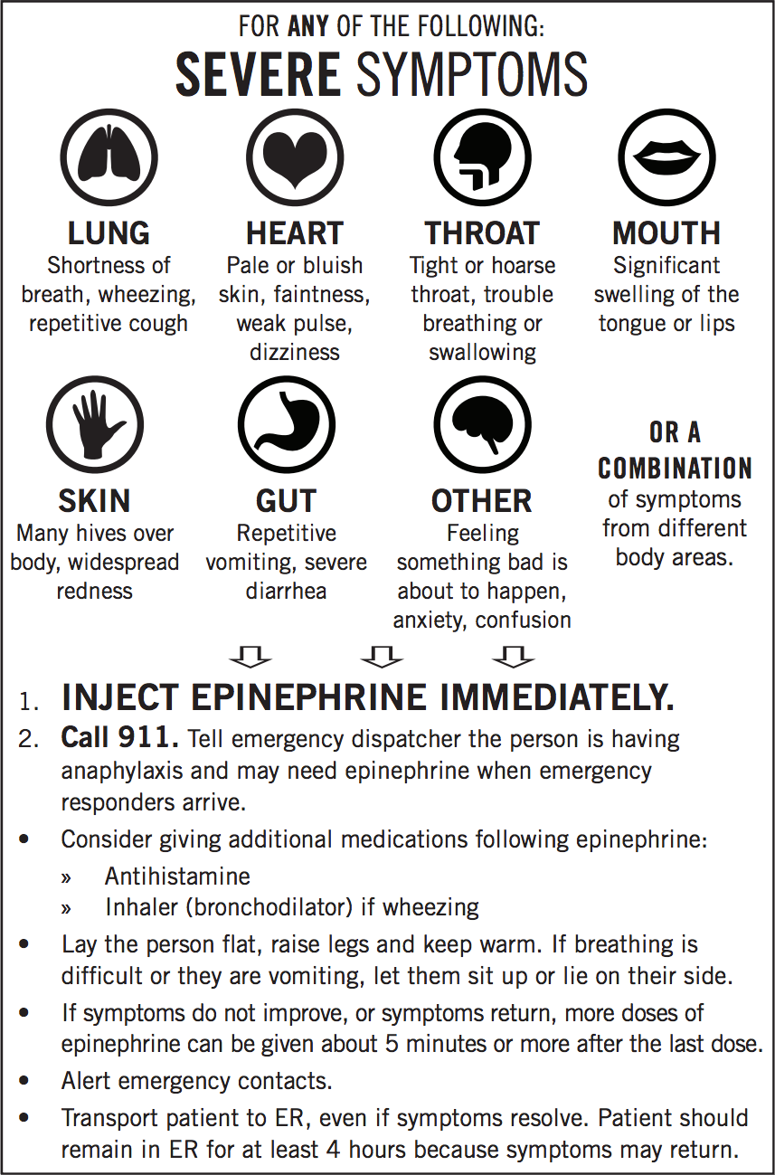 How To Determine Whether It s Anaphylaxis SnackSafely