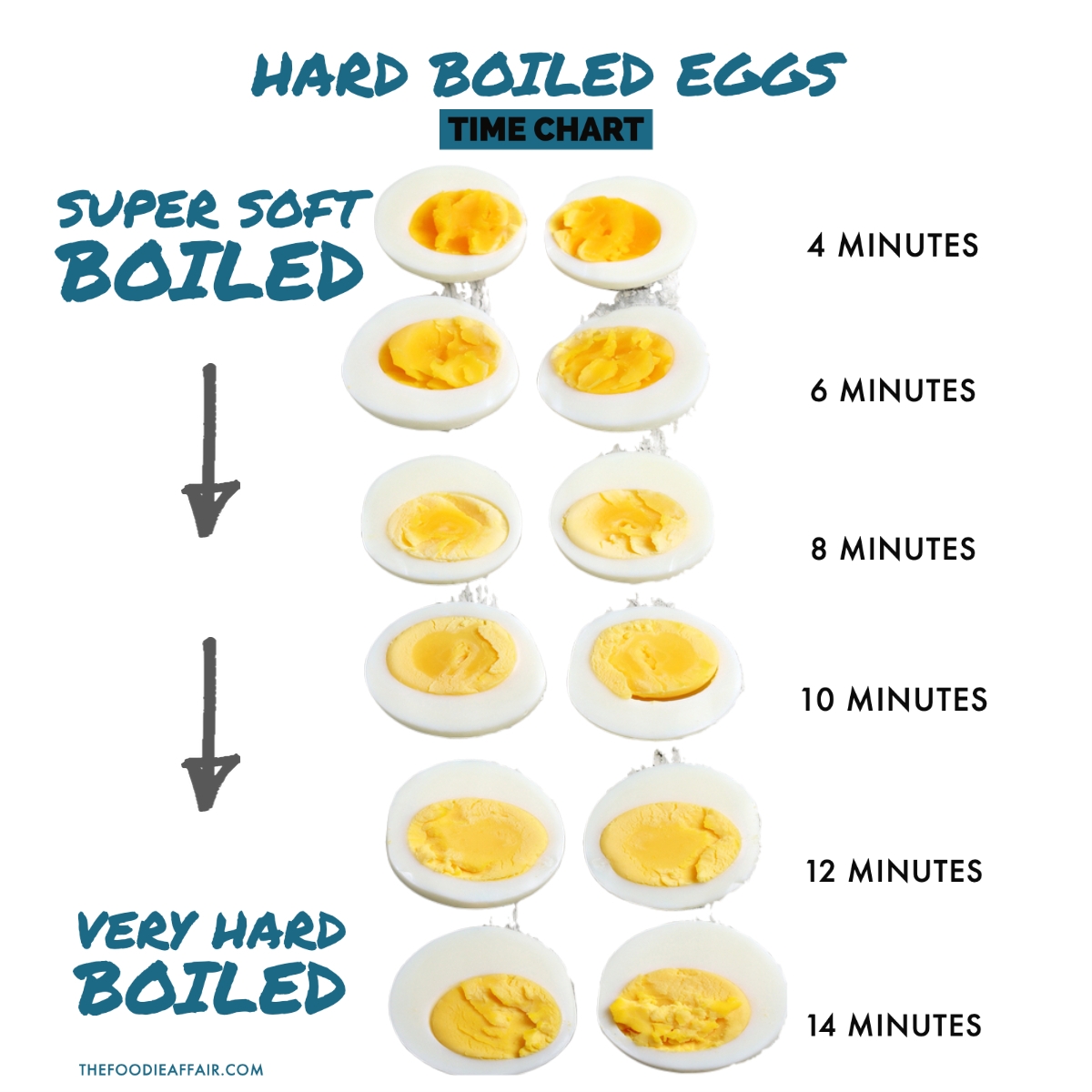 How To Make Perfect Hard Boiled Eggs On The Stove The Foodie Affair How To Make Perfect Hard Boiled Eggs On The Stove The Foodie Affair