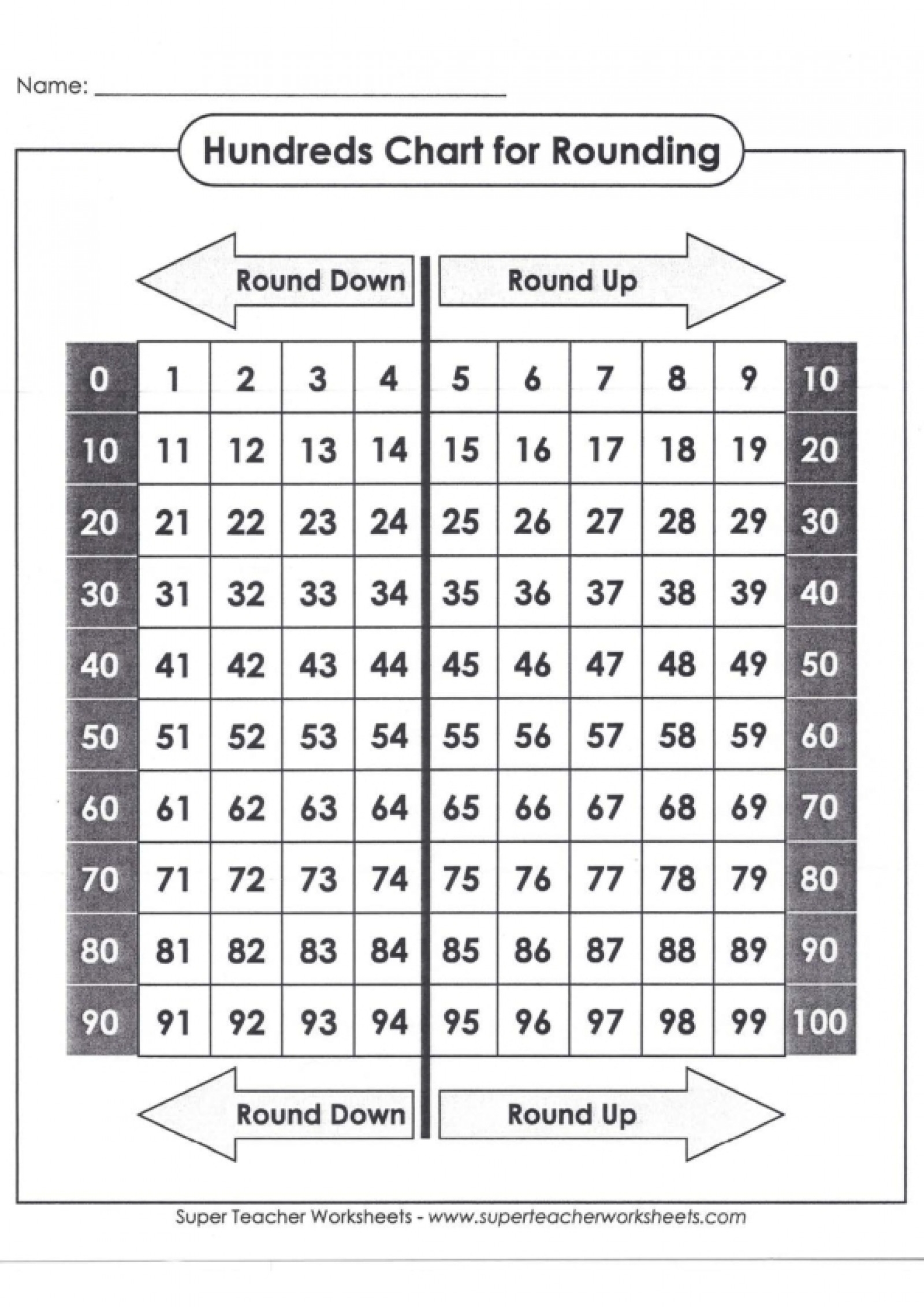 Hundreds Chart For Rounding LoveToTeach