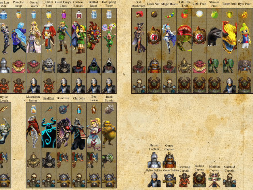 Hyrule Warriors Definitive Edition Food Drops Infographic R HyruleWarriors