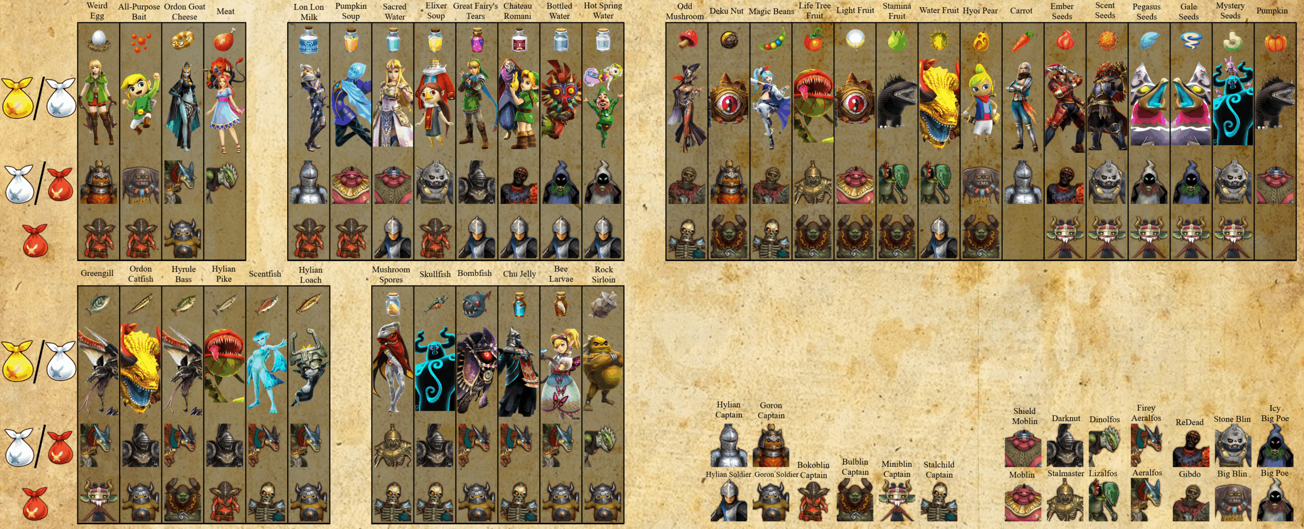 Hyrule Warriors Definitive Edition Food Drops Infographic R HyruleWarriors