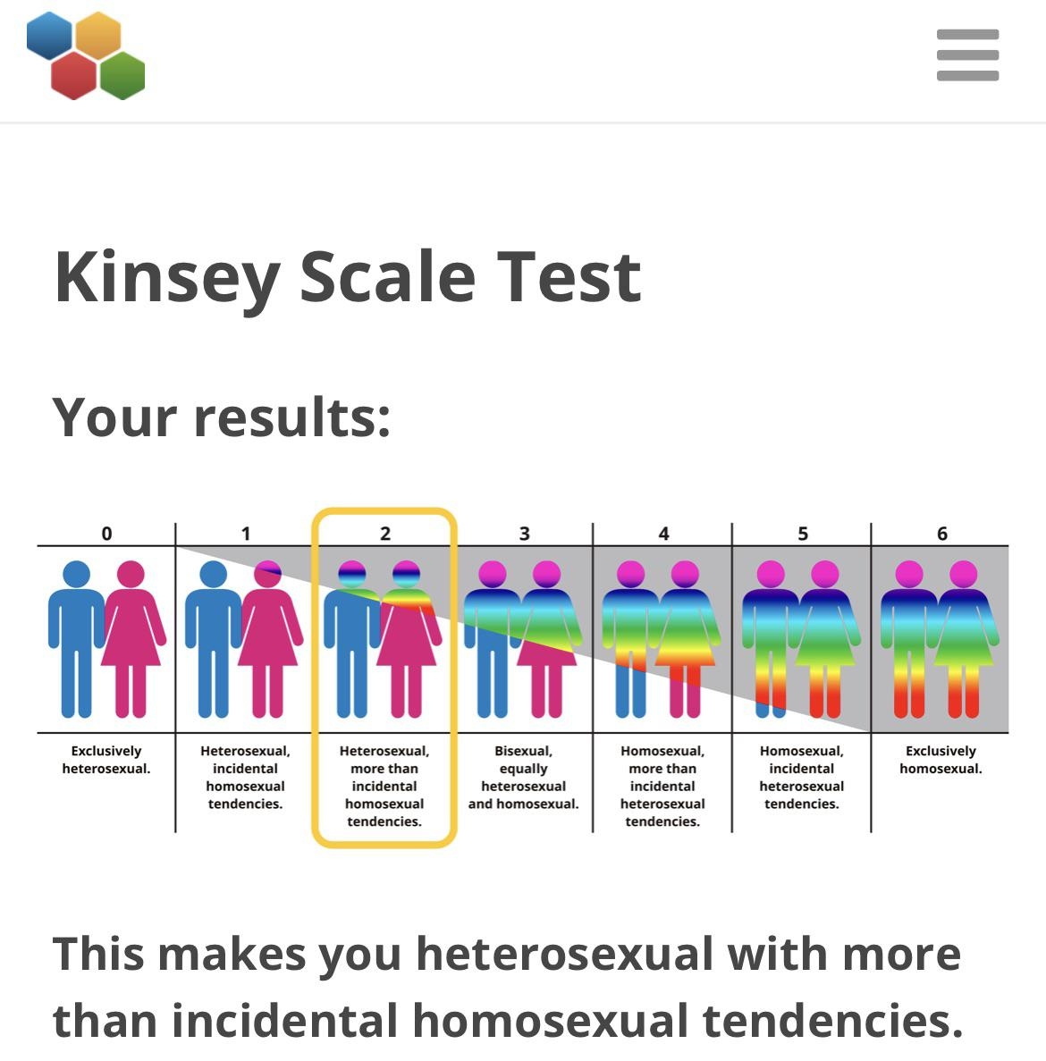 I Just Took This Kinsey Scale Test For Fun Does Anyone Know How Accurate The Results Are R lgbtmemes I Just Took This Kinsey Scale Test For Fun Does Anyone Know How Accurate The Results Are R lgbtmemes