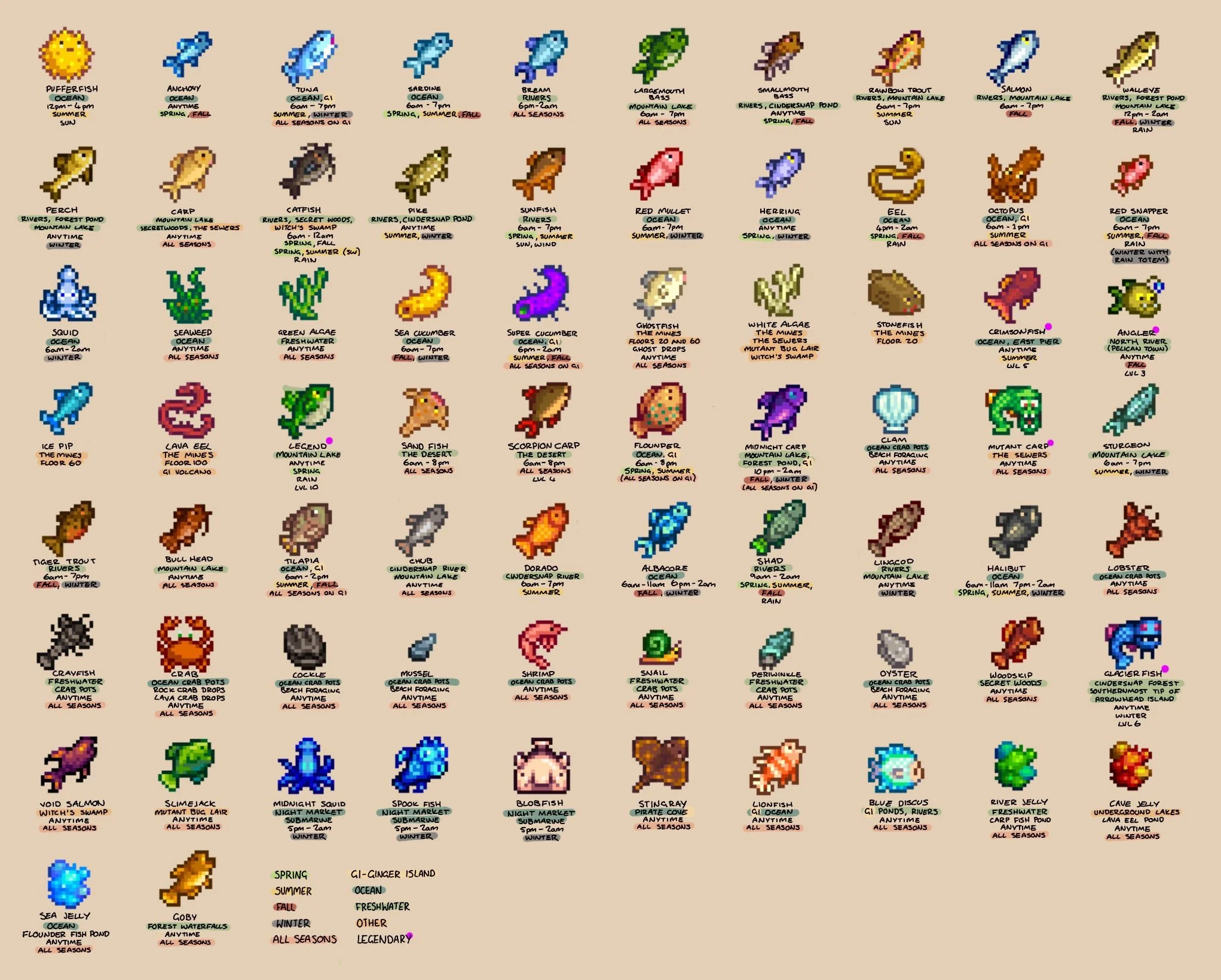 I Made A 1 6 Fishing Cheat Sheet R StardewValley