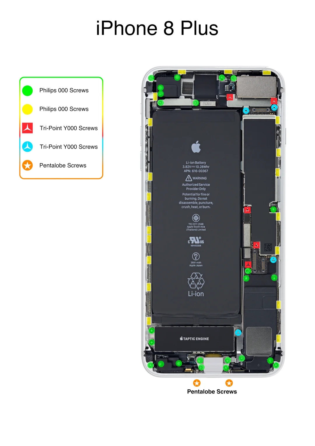 Iphone 5 Screw Chart Printable