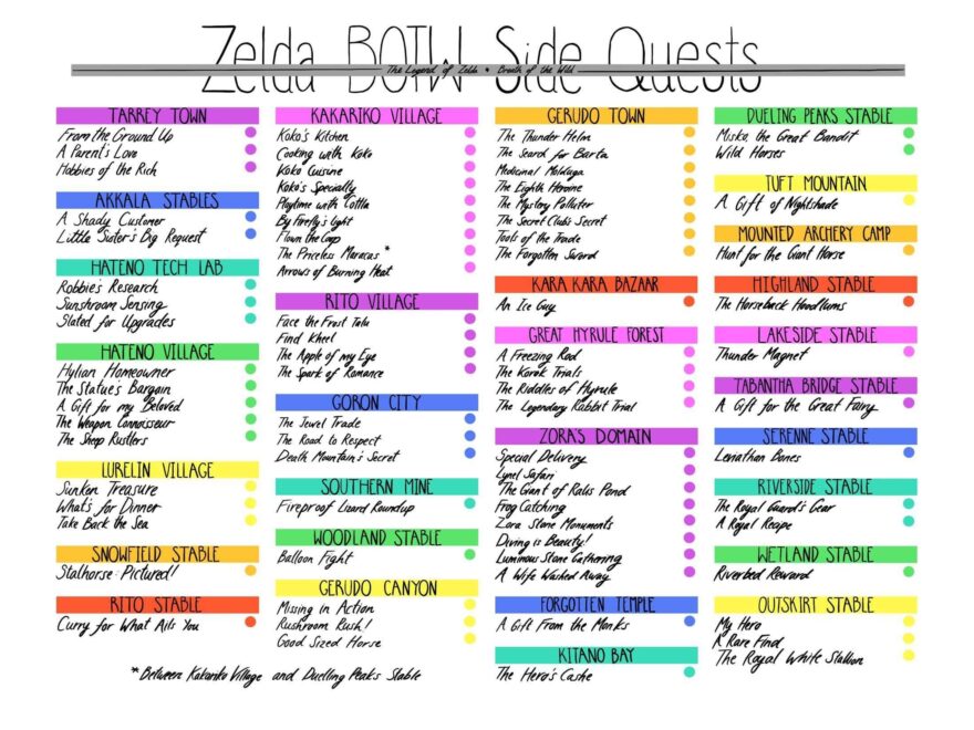 I ve Made A Digital And PDF Version Of My Side Quests Checklist R Breath of the Wild