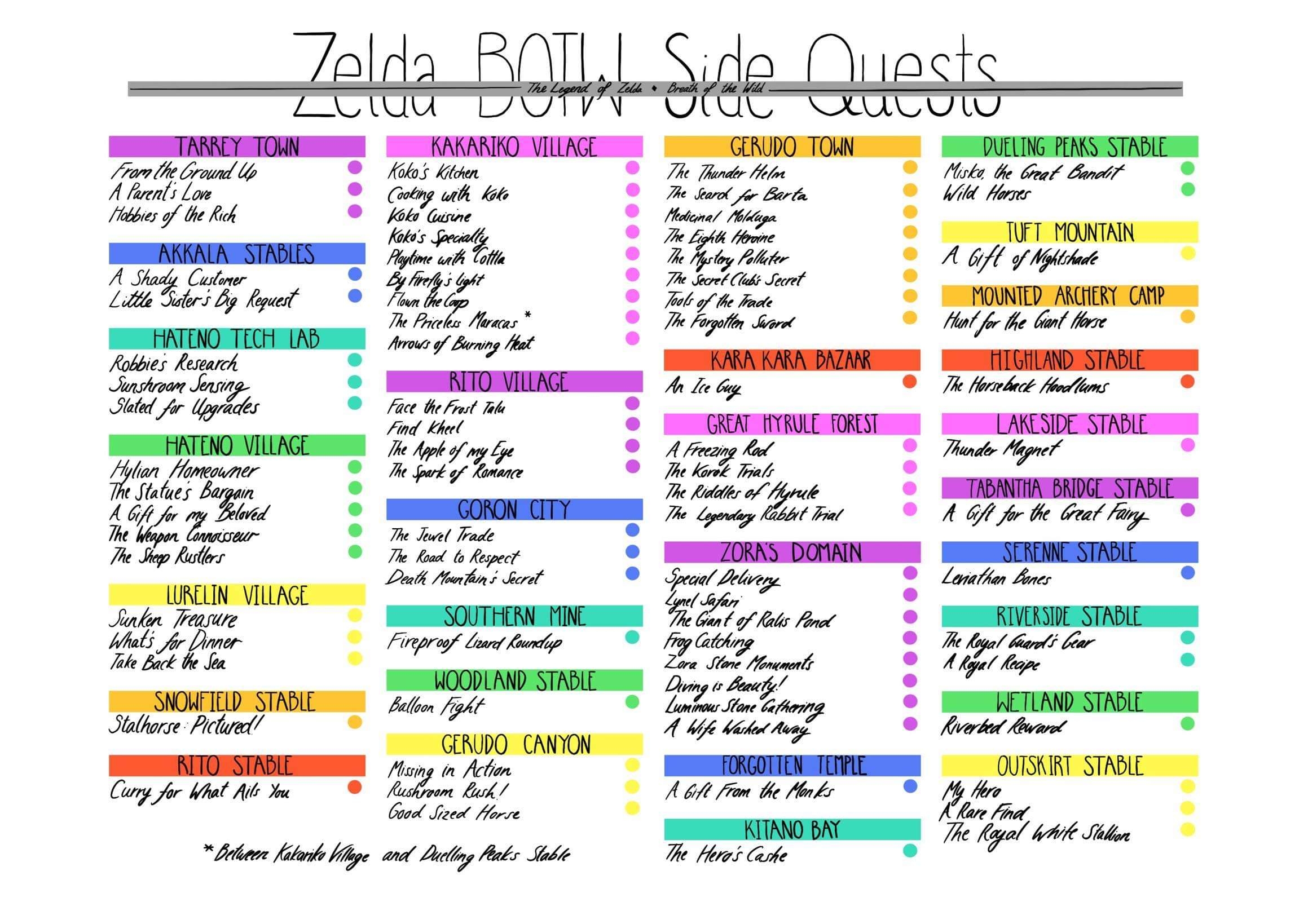 I ve Made A Digital And PDF Version Of My Side Quests Checklist R Breath of the Wild