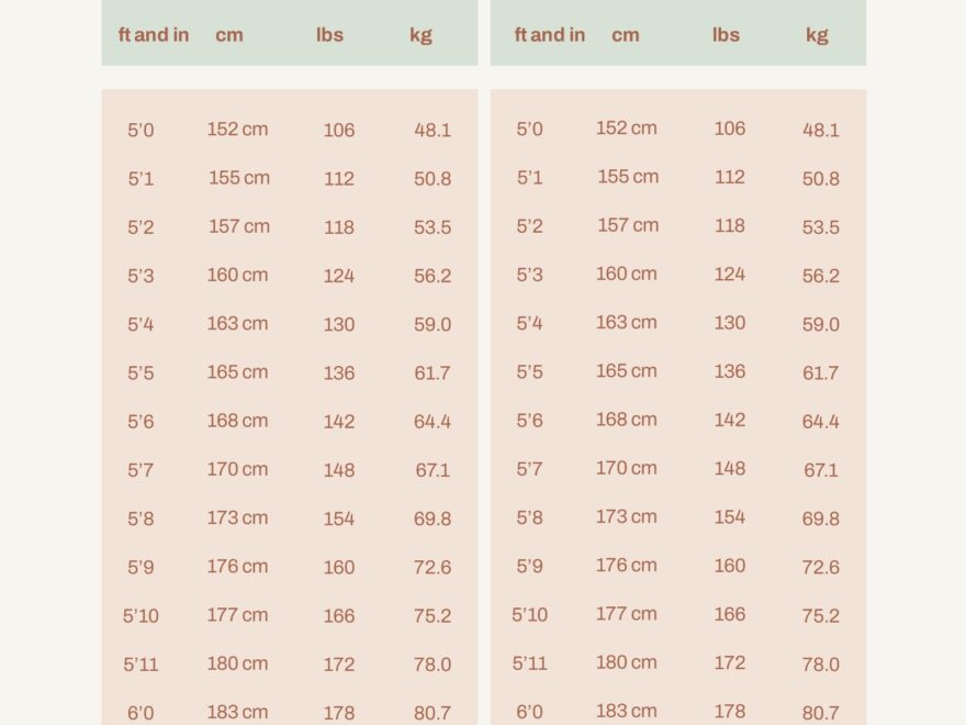 Ideal Weight And Height Chart In PDF Download Template