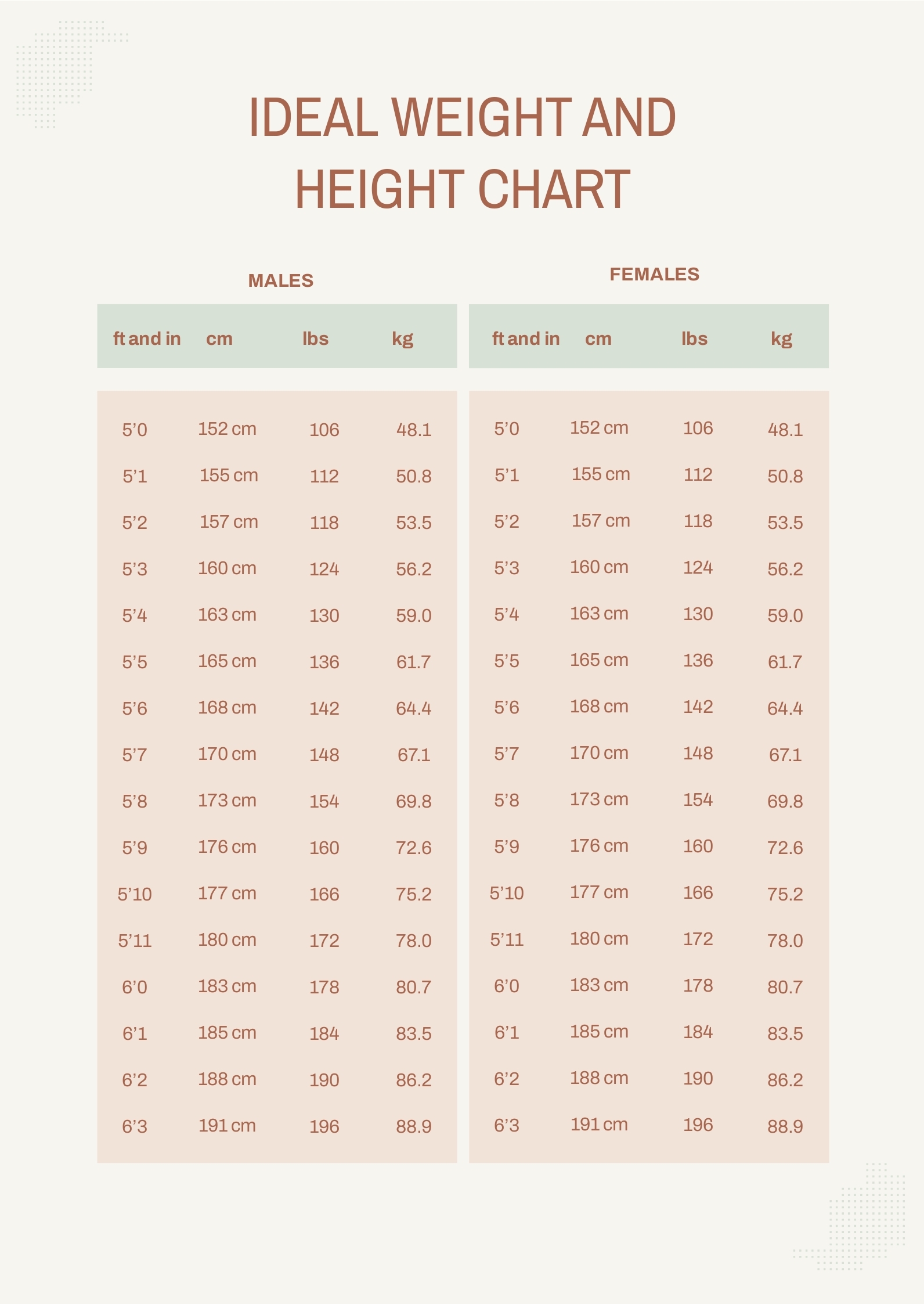 Ideal Weight And Height Chart In PDF Download Template